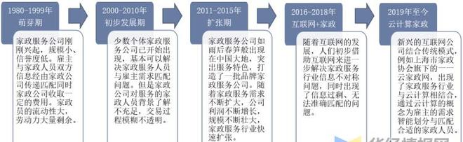 天博电竞官网APP下载干货！一文看懂家政任职行业发涌现状：业慢慢迈入扩容提质阶段(图1)