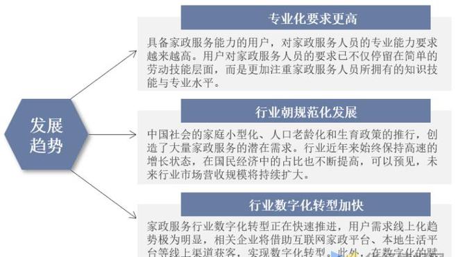 天博电竞官网APP下载干货！一文看懂家政任职行业发涌现状：业慢慢迈入扩容提质阶段(图13)