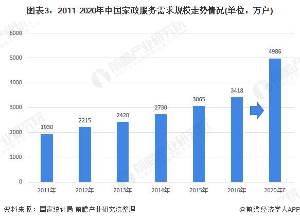 天博电竞网站2021年中邦度政行业商场近况及发达前景分解 养老育儿需求带头商场发达【组图】(图3)