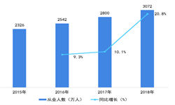 天博电竞家政办事行业商场领会(图5)