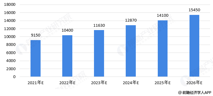 天博电竞网站2021年家政行业的前景运营体例以及现阶段家政行业重要红利模块有哪些。？(图2)