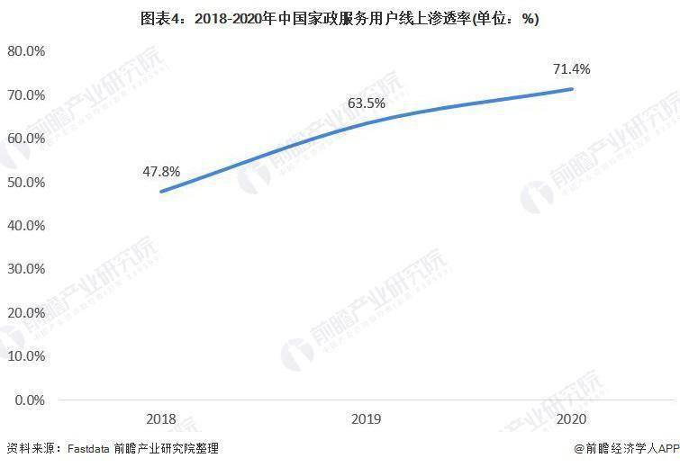 2021 年中邦度政行天博电竞网站业市集近况及发达趋向了解 互联网家政助力行业发达(图1)