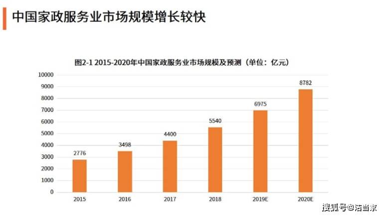 开保洁公司获利吗？看这一篇就够了天博电竞网站(图1)