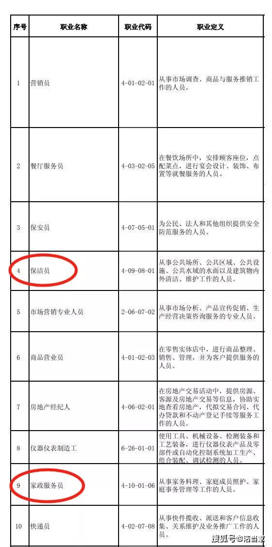 天博电竞官网APP下载家政员成为“最缺工”职业家政行业前景广大！(图2)