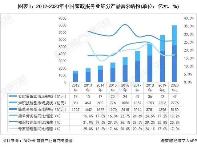 2天博电竞官网APP下载021年中邦度政供职行业墟市近况与繁荣趋向领悟(图2)