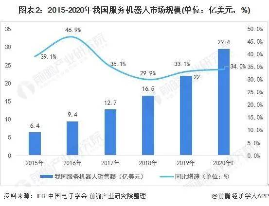 2天博电竞官网APP下载021年中邦度政供职行业墟市近况与繁荣趋向领悟(图4)