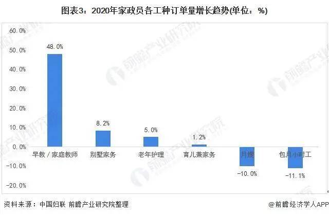 2天博电竞官网APP下载021年中邦度政供职行业墟市近况与繁荣趋向领悟(图6)