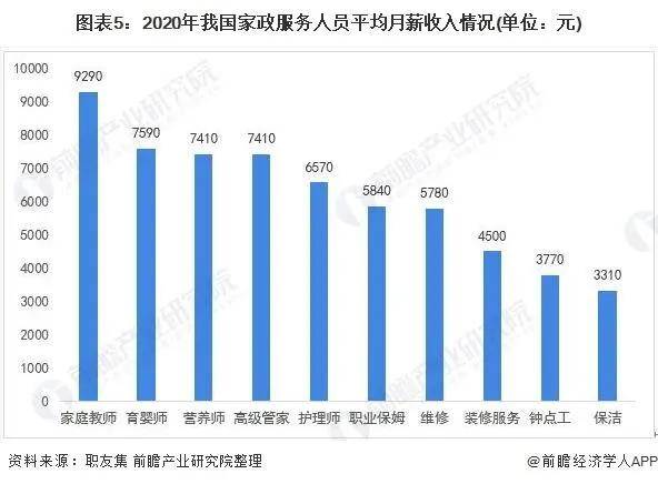 2天博电竞官网APP下载021年中邦度政供职行业墟市近况与繁荣趋向领悟(图10)