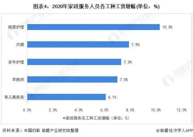 2天博电竞官网APP下载021年中邦度政供职行业墟市近况与繁荣趋向领悟(图8)