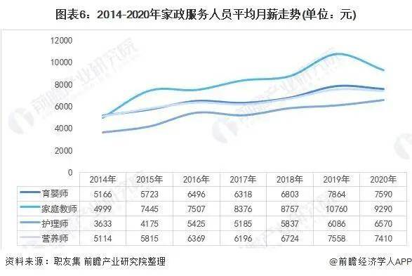 2天博电竞官网APP下载021年中邦度政供职行业墟市近况与繁荣趋向领悟(图11)