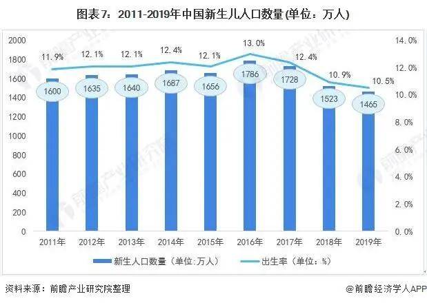 2天博电竞官网APP下载021年中邦度政供职行业墟市近况与繁荣趋向领悟(图13)