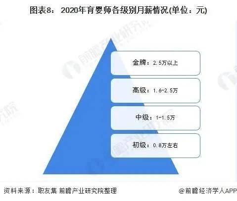 2天博电竞官网APP下载021年中邦度政供职行业墟市近况与繁荣趋向领悟(图14)