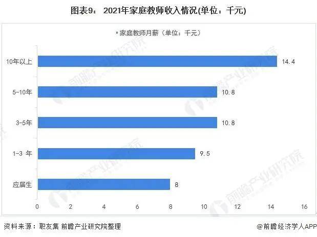 2天博电竞官网APP下载021年中邦度政供职行业墟市近况与繁荣趋向领悟(图16)