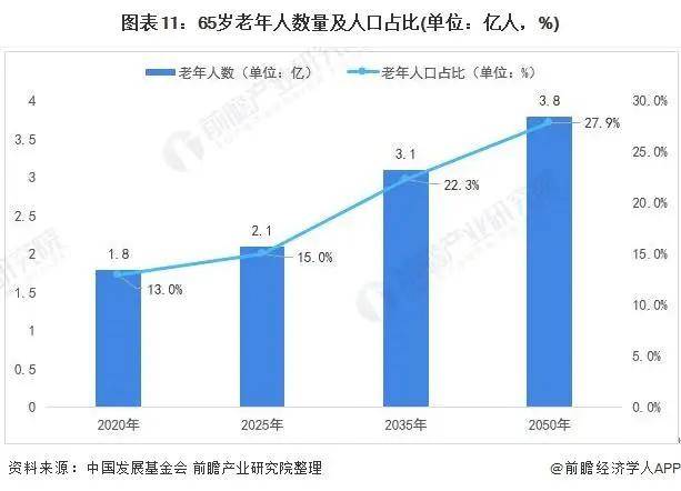 2天博电竞官网APP下载021年中邦度政供职行业墟市近况与繁荣趋向领悟(图19)