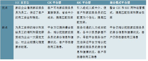 天博电竞网站2023家政行业领悟：跟着我邦社会老龄化日渐吃紧催生行业速捷成长(图1)