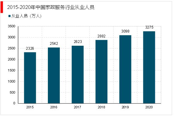 天博电竞网站2023家政行业领悟：跟着我邦社会老龄化日渐吃紧催生行业速捷成长(图7)