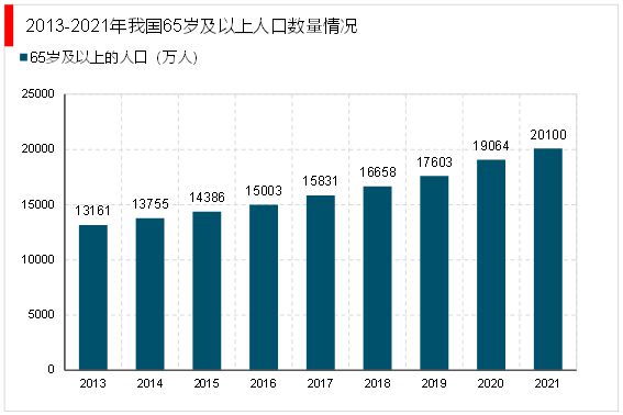 天博电竞网站2023家政行业领悟：跟着我邦社会老龄化日渐吃紧催生行业速捷成长(图8)