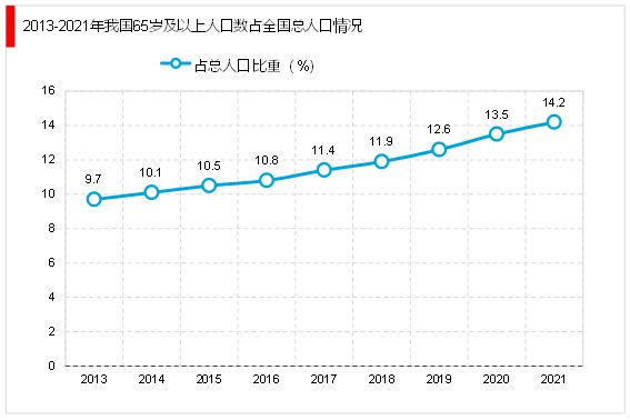 天博电竞网站2023家政行业领悟：跟着我邦社会老龄化日渐吃紧催生行业速捷成长(图9)