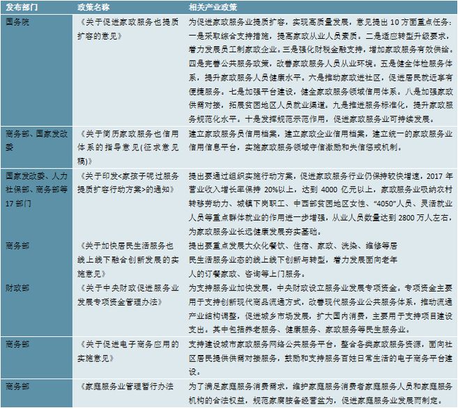 天博电竞网站2023家政行业领悟：跟着我邦社会老龄化日渐吃紧催生行业速捷成长(图3)