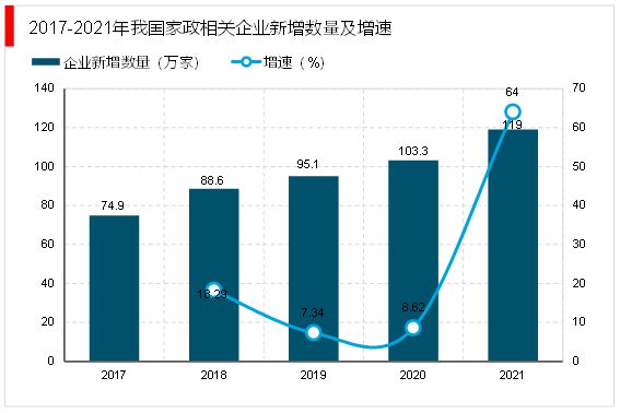 天博电竞网站2023家政行业领悟：跟着我邦社会老龄化日渐吃紧催生行业速捷成长(图6)