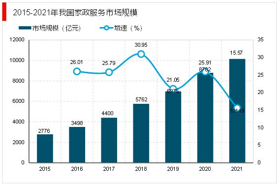 天博电竞网站2023家政行业领悟：跟着我邦社会老龄化日渐吃紧催生行业速捷成长(图4)