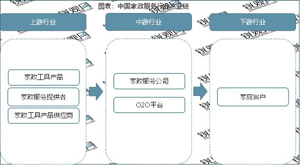 天博电竞网站2023家政行业领悟：跟着我邦社会老龄化日渐吃紧催生行业速捷成长(图2)