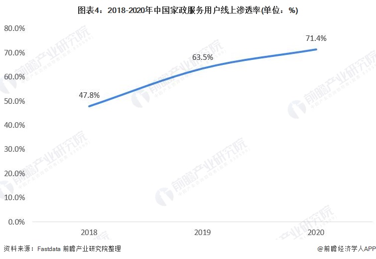 2021年中邦度政行业市集近况及繁荣趋向认识 互联网天博电竞家政助力行业繁荣【组图】(图1)