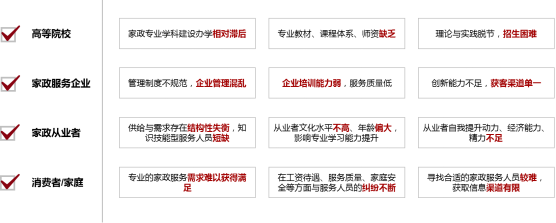 天博电竞官网APP下载家政办事行业升级途正在何方？(图4)