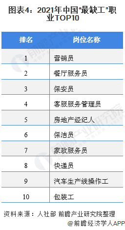 天博电竞2021年中邦度政任职行业市集近况与成长前景预测 高端家政任职就业前景宏壮(图4)