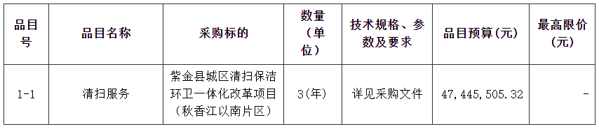 天博电竞网站广东河源紫金县城区清扫保洁环卫一体化鼎新项目（秋香江以南片区）公然招标！(图1)