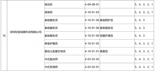 家政供职鼓动就业职业化道道越走天博电竞越宽(图2)