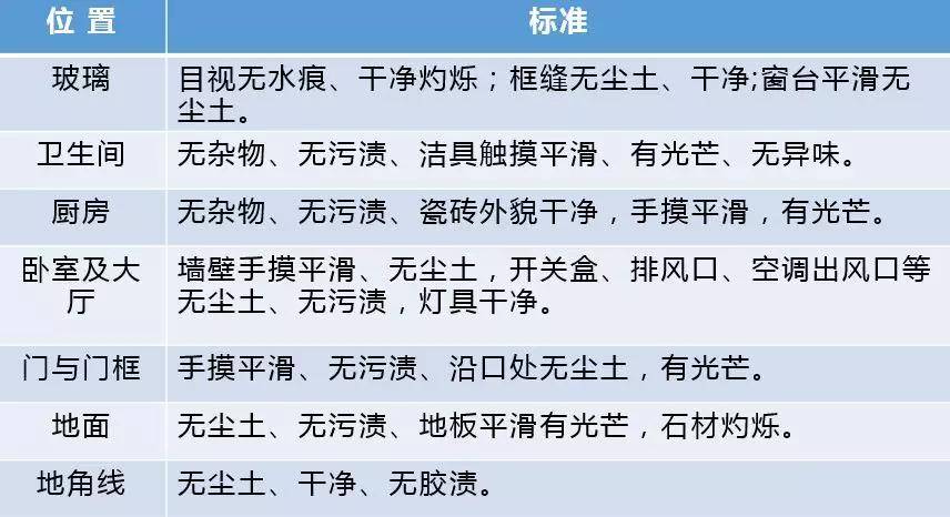 天博电竞官网APP下载什么是垦荒保洁？什么是精保洁？99%的人不晓畅它们的区别(图6)