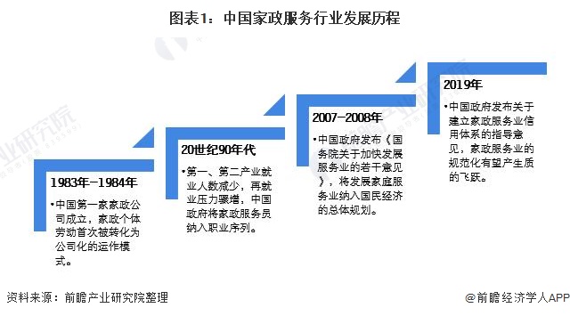 天博电竞官网APP下载家政行业墟市近况及繁荣前景阐述 上门代厨任事崛起(图1)