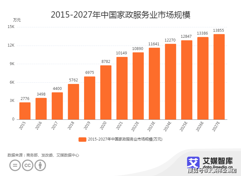 家政加盟店前景如何样好做吗天博电竞？(图1)