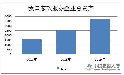 家政办事行业近况天博电竞网站(图1)