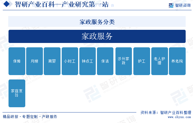 天博电竞网站家政-家产百科_智研研究(图1)