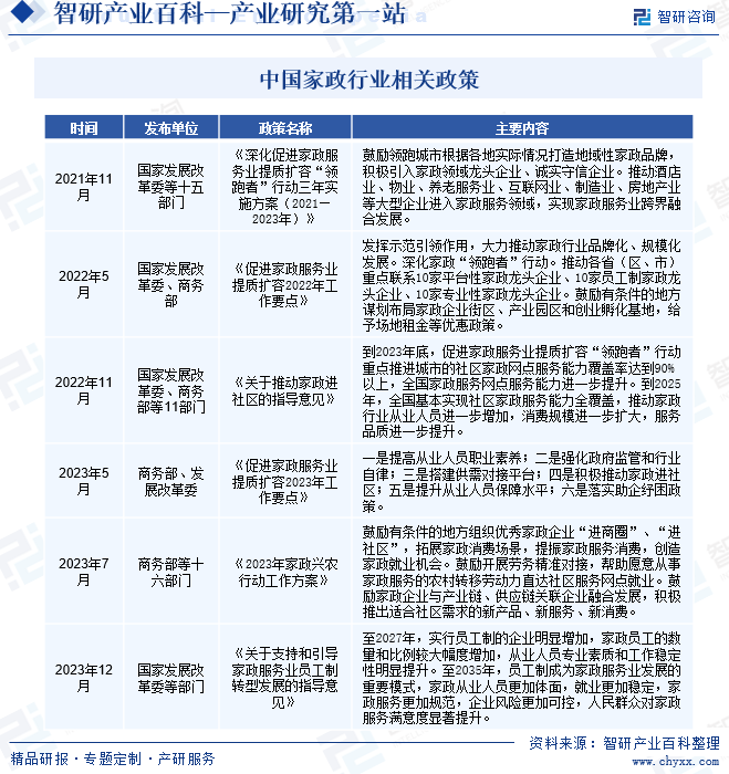 天博电竞网站家政-家产百科_智研研究(图2)