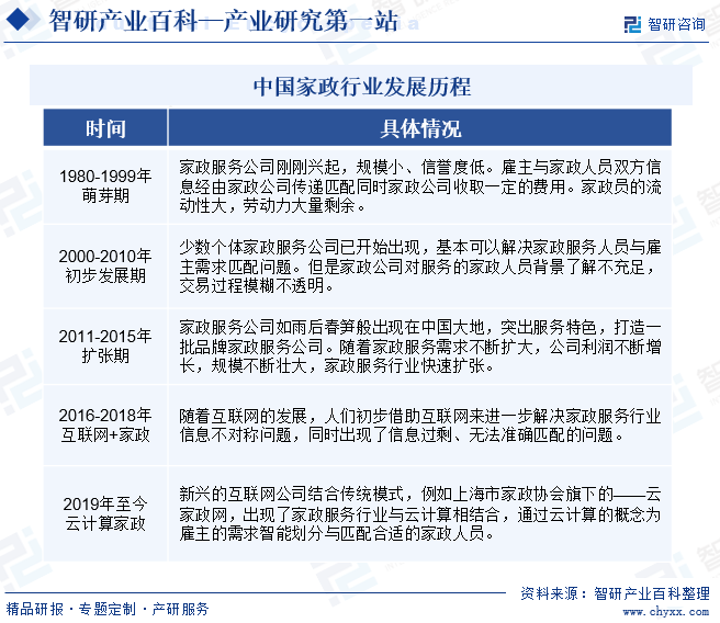 天博电竞网站家政-家产百科_智研研究(图3)