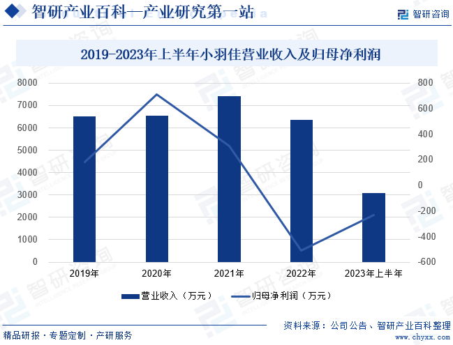 天博电竞网站家政-家产百科_智研研究(图4)