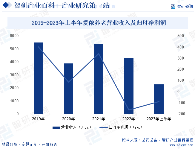 天博电竞网站家政-家产百科_智研研究(图5)