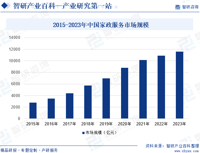 天博电竞网站家政-家产百科_智研研究(图6)