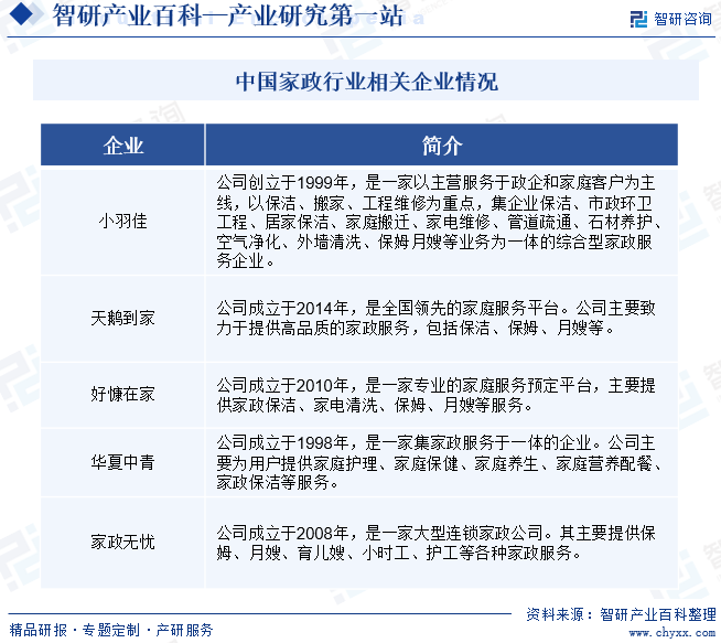 天博电竞网站家政-家产百科_智研研究(图7)