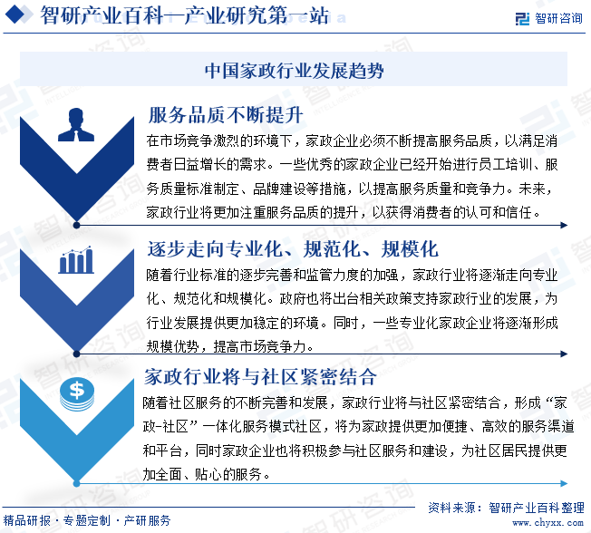 天博电竞网站家政-家产百科_智研研究(图8)