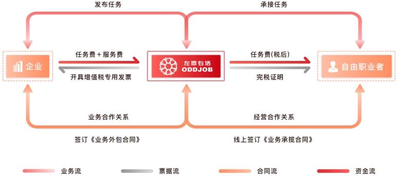 全市首家家政任事行业零工商天博电竞官网APP下载场落户陆家嘴！(图3)