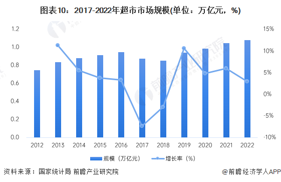 天博电竞网站惊呆了！于东来：胖东来的泛泛员工月入过万不是题目保洁员最高年薪能拿50万【附超市行业开展趋向】(图1)