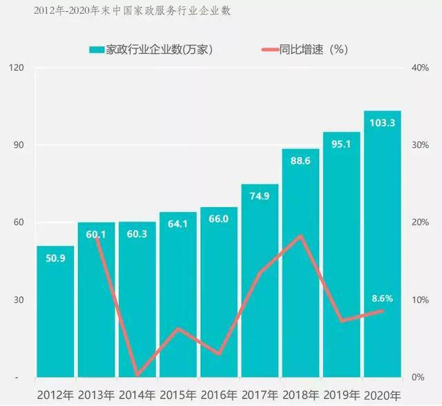 2021年家政天博电竞网站行业速读(图1)